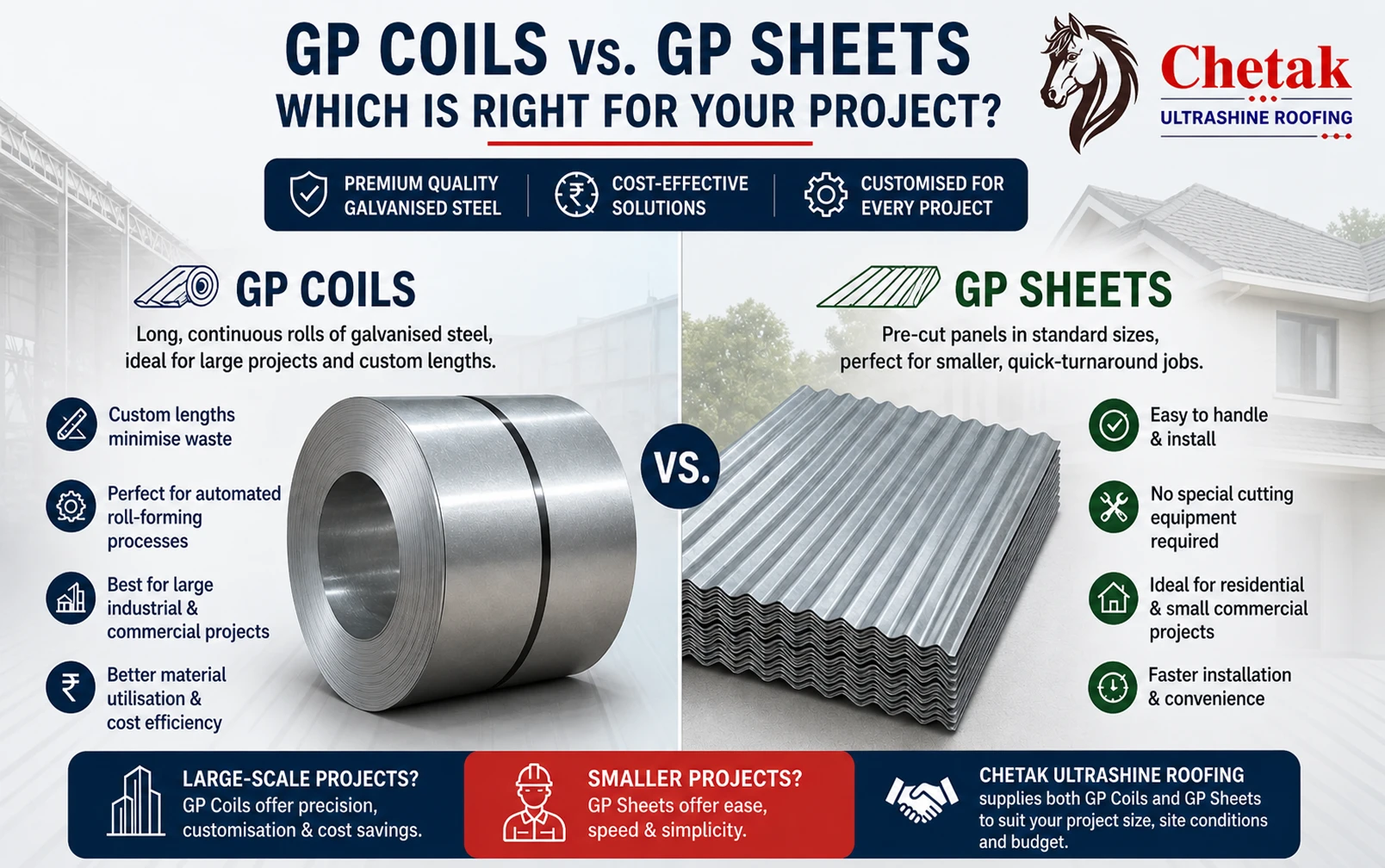 GP Coils vs. GP Sheets: Which Is Right for Your Project?